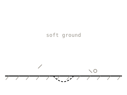 Figure 1 — Prepare ground