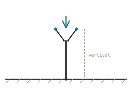 Figure 2 — Drive spike · vertical