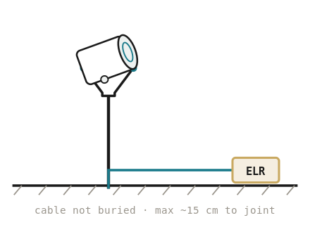 Figure 5 — Cable · ELR